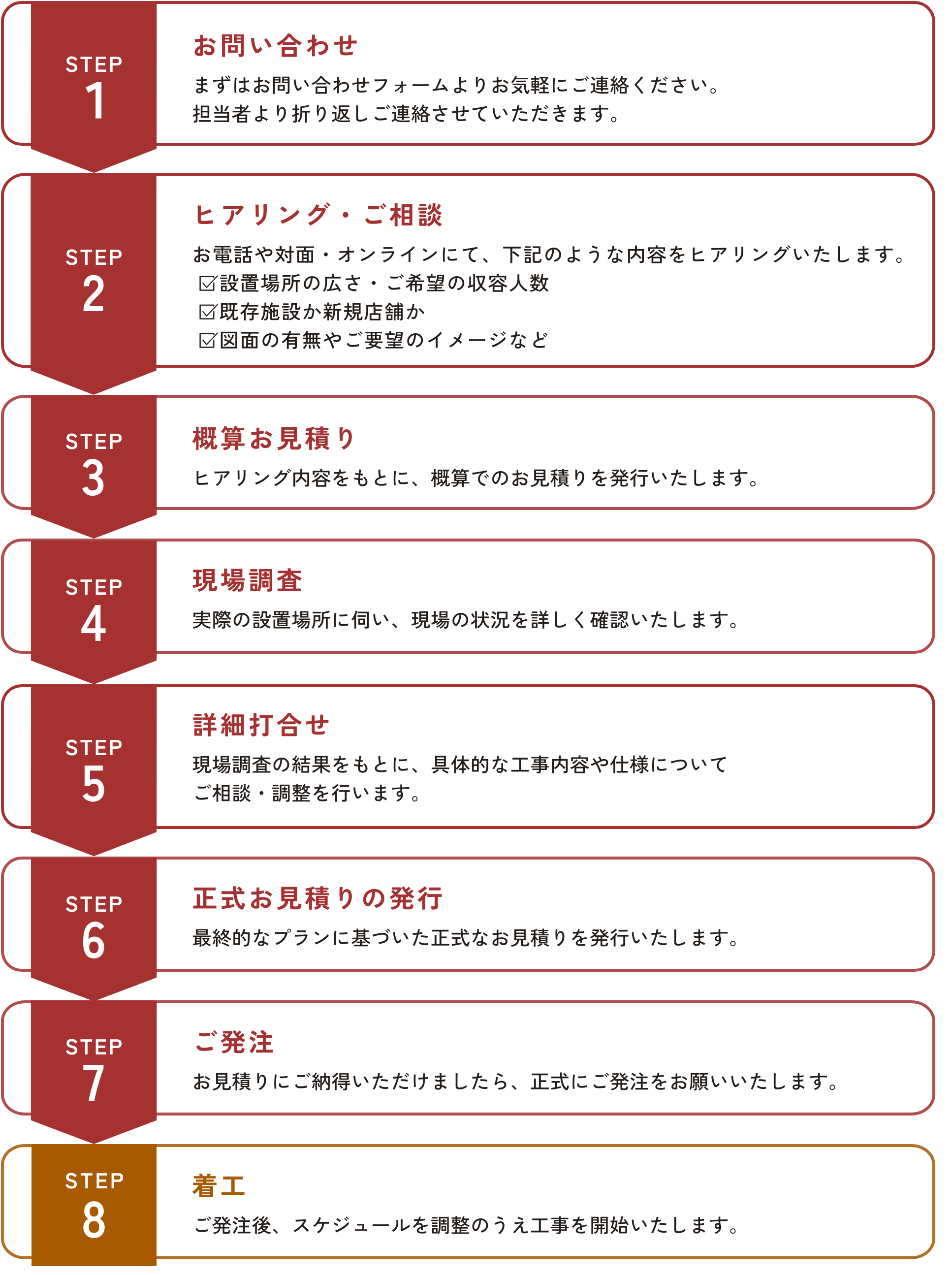 マグマスパ装置の導入までの8つのステップを記載した画像